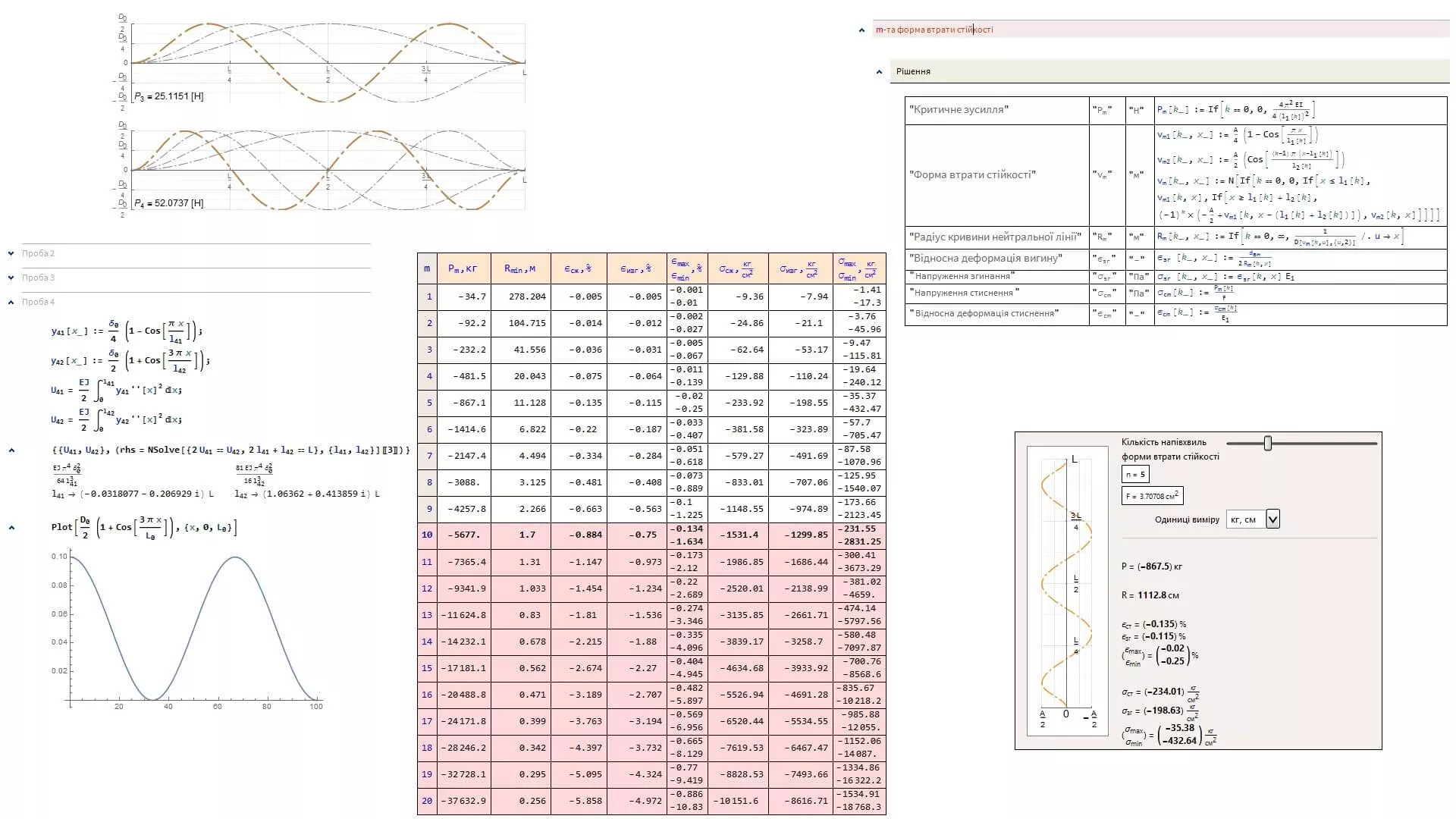 Exploration of the stability of the FGRP tubing in a vertical well